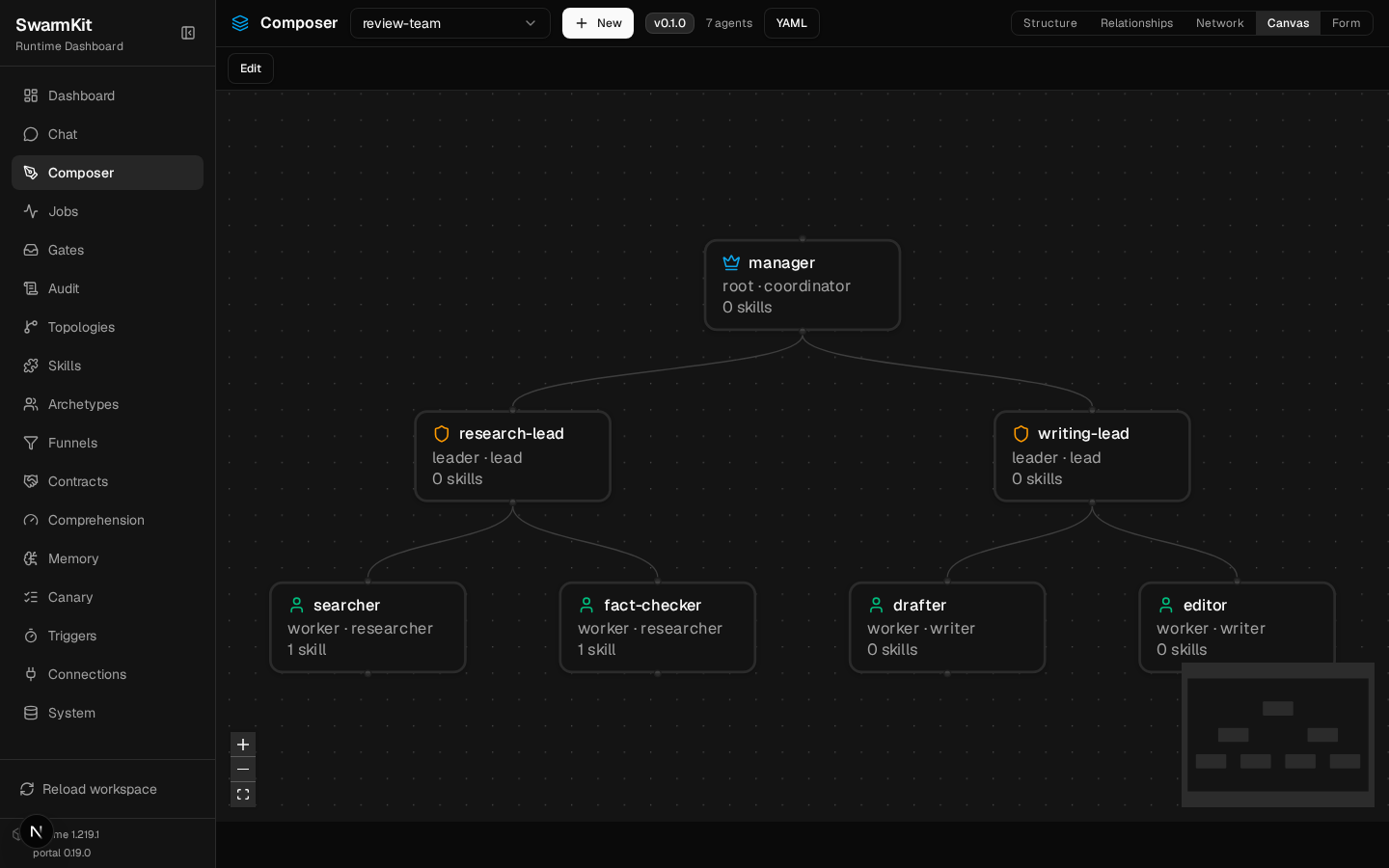 The topology canvas
