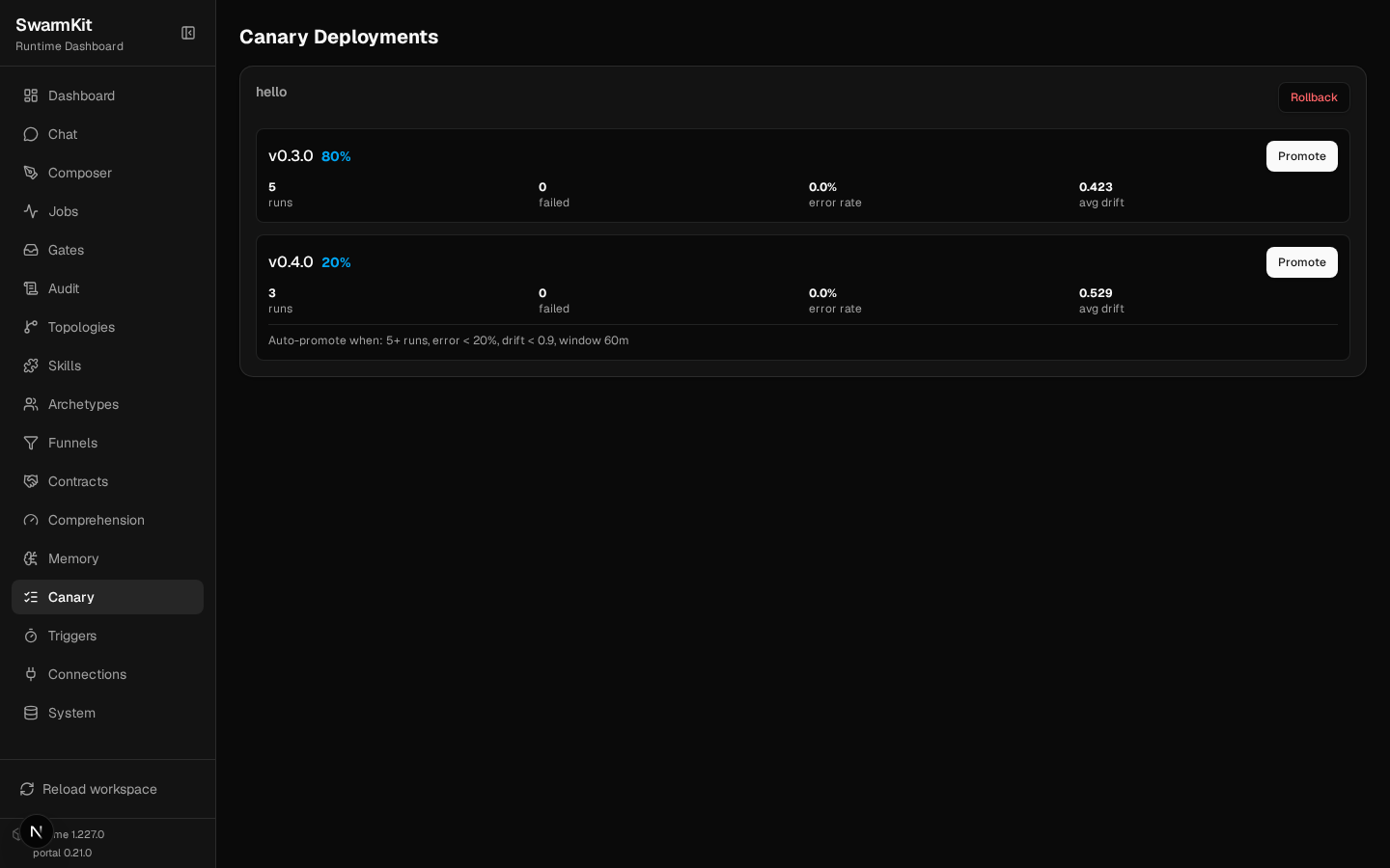 Canary deployment between two topology versions