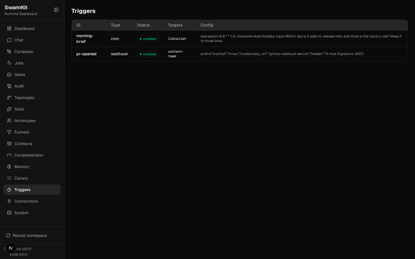 Triggers