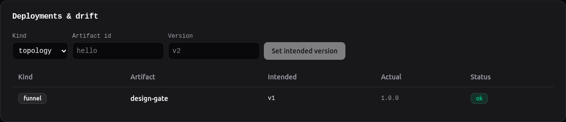 Deployments and drift
