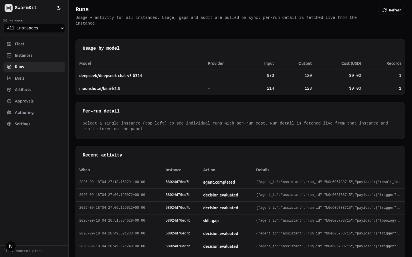 Recent activity, pulled on sync