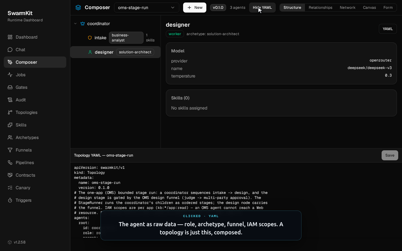 Composer with the agent tree, the designer's model detail, and the live topology YAML